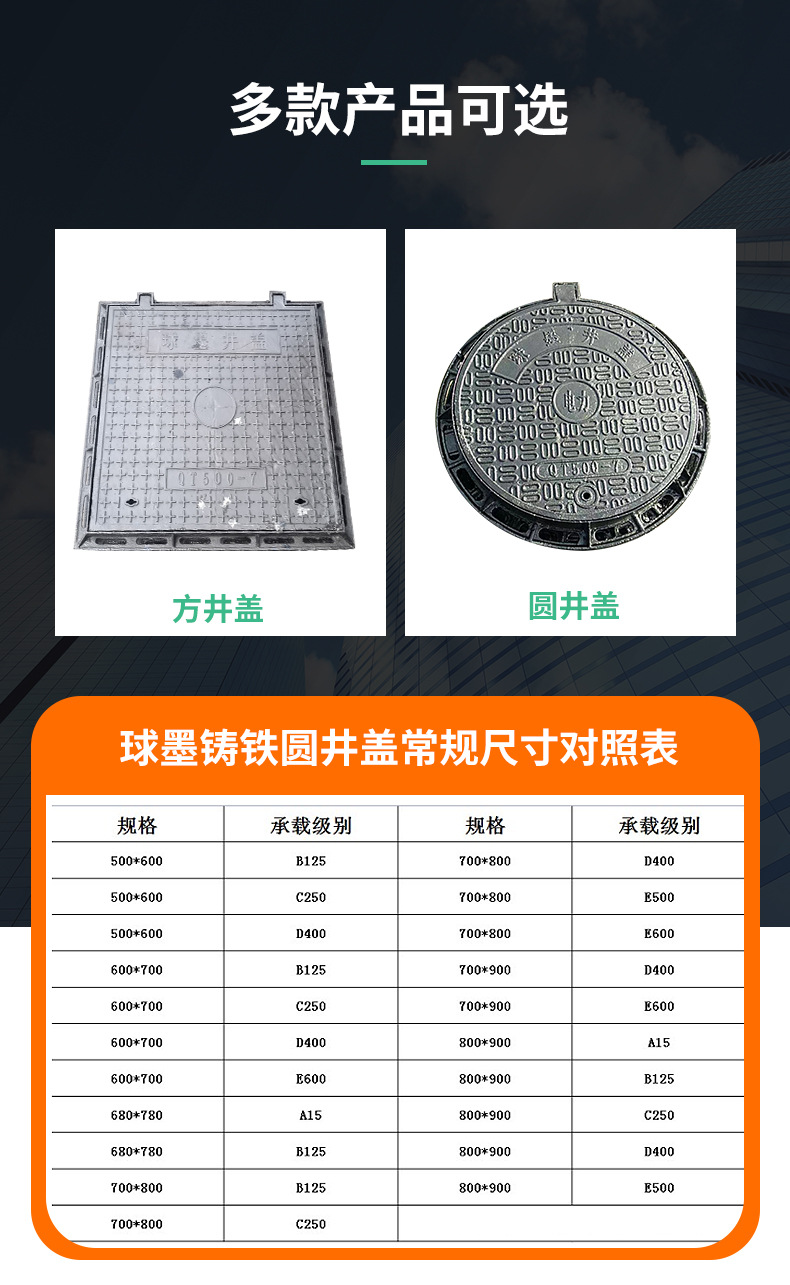 圆形铸铁井盖